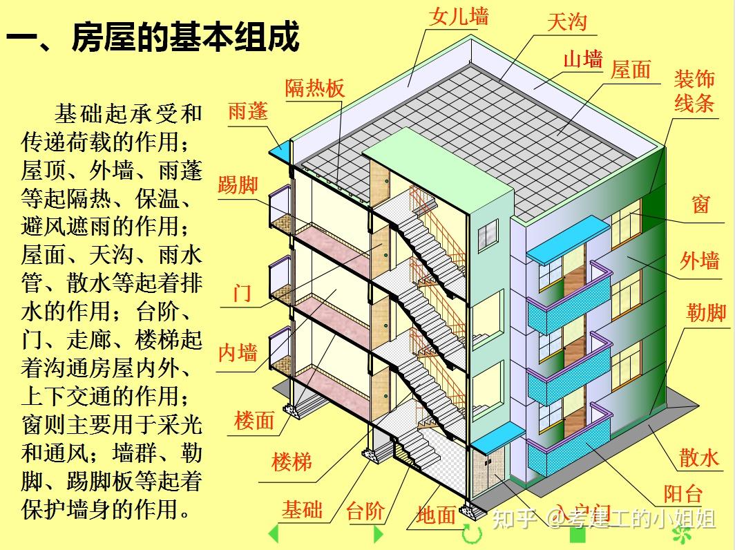 房角结构示意图图片