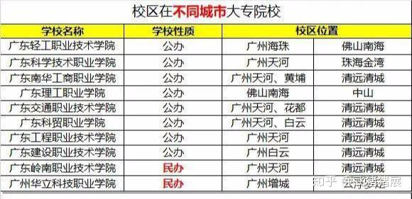 广东省大专院校排名_广东省各城市人口排名(2)