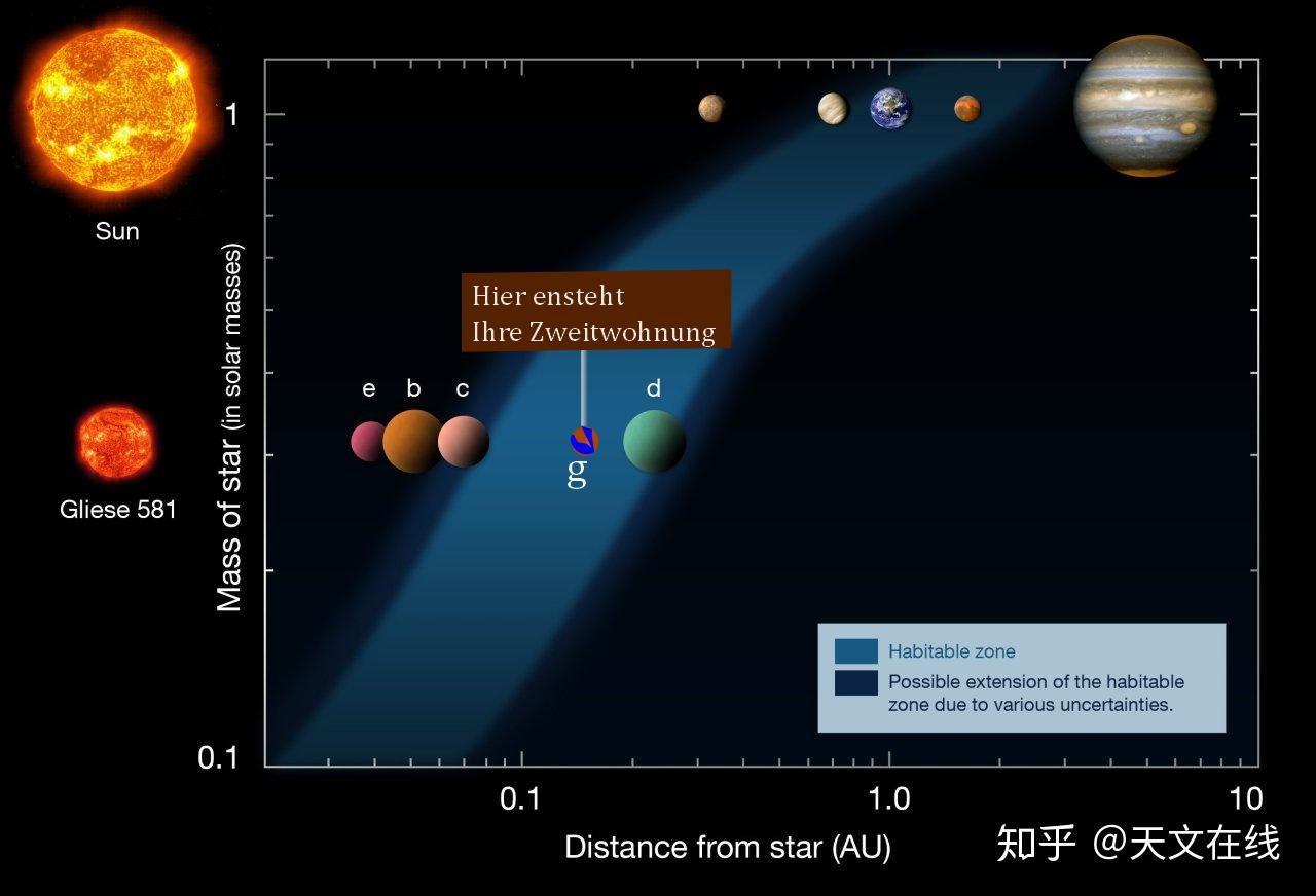 什么是太阳系外行星?一探系外行星发展史,走进宇宙的奥秘 - 知乎
