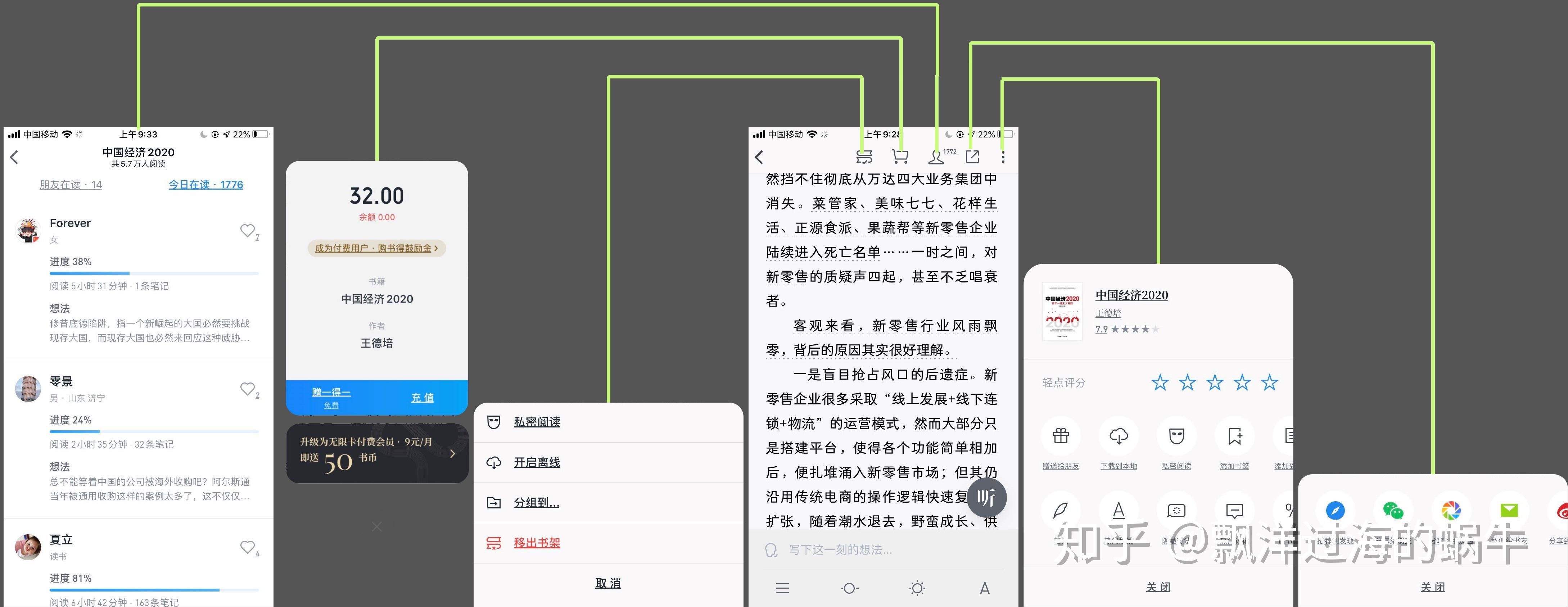 1,產品結構微信讀書功能結構圖微信讀書app功能結構分為四大模塊:發現