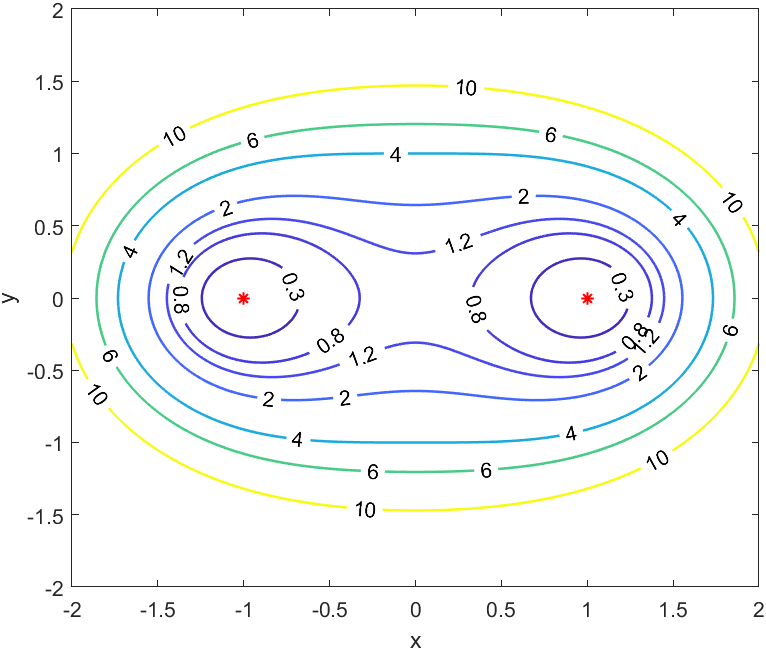 物理学中卡西尼卵形线出现在何处? - 知乎