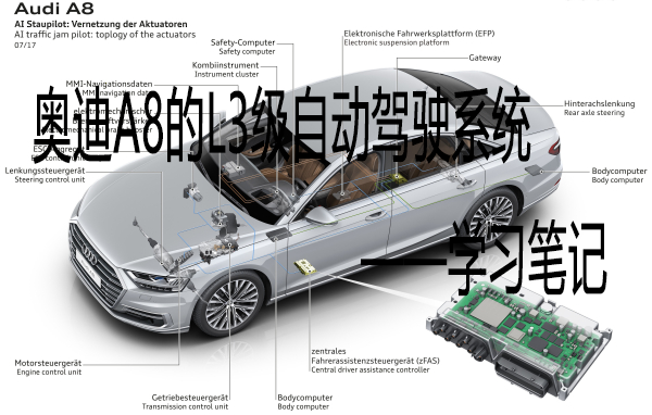 奥迪a8的l3级自动驾驶系统学习笔记 知乎