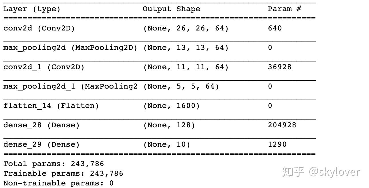 Tensorflow keras cnn 