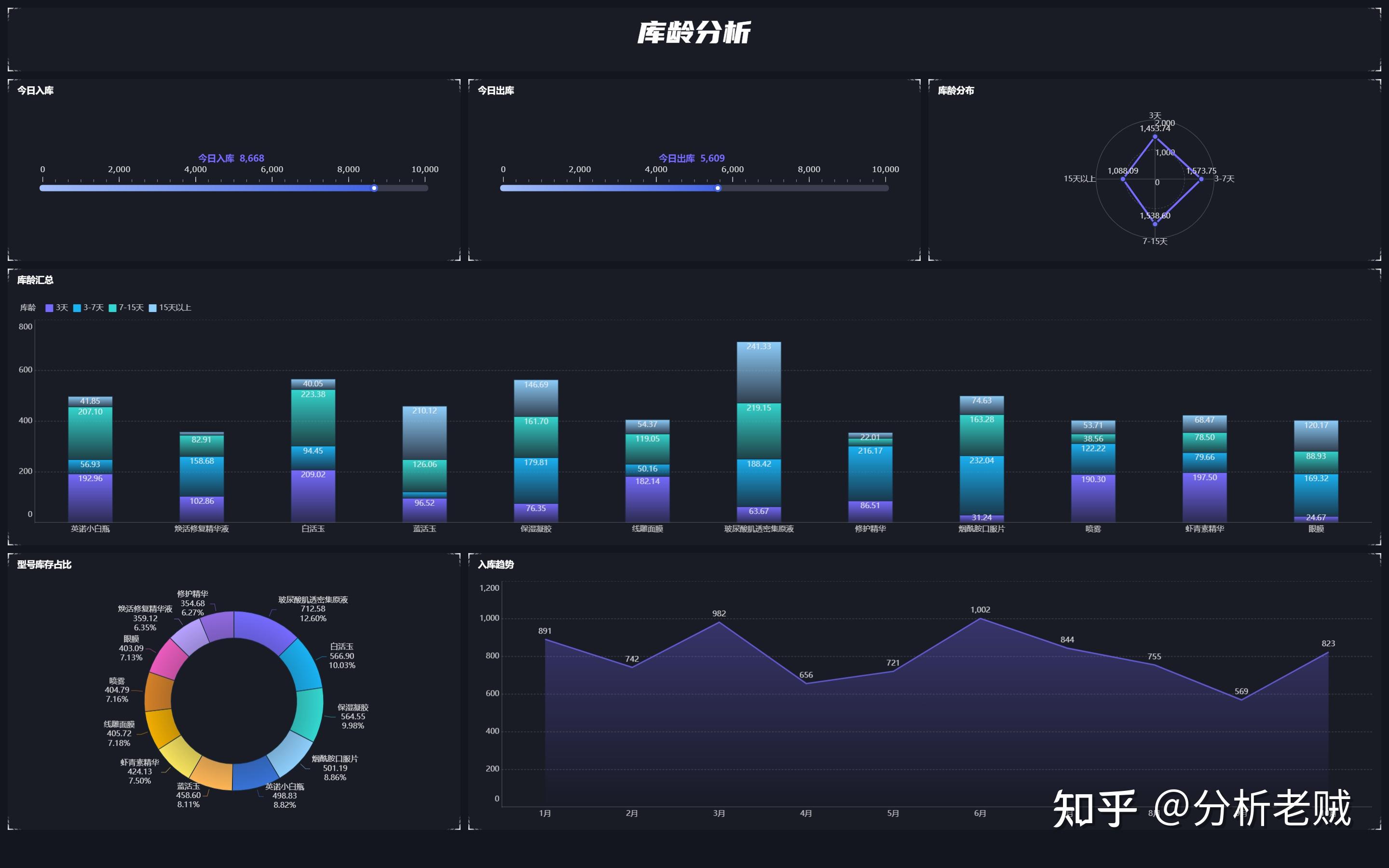 ai能做数据统计分析吗