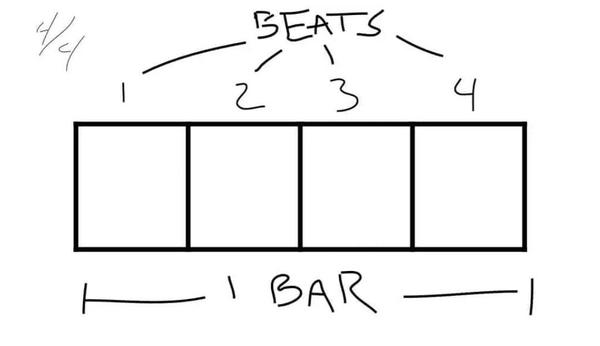 如何freestyle成为大神 理解一个bar里多少个beats 知乎