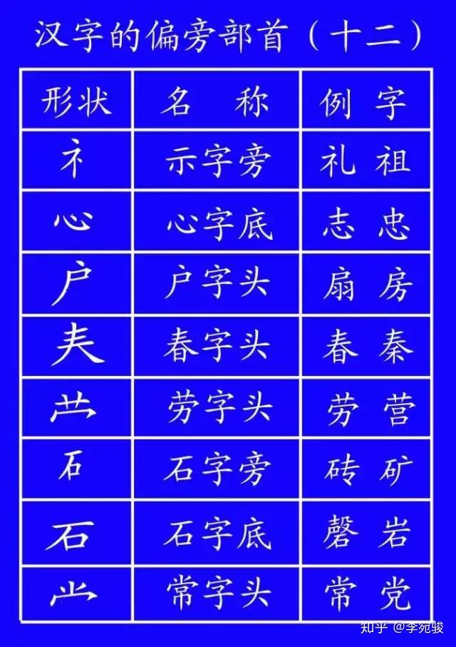 教育部发布汉字的田字格标准写法(强烈建议收藏) - 知乎