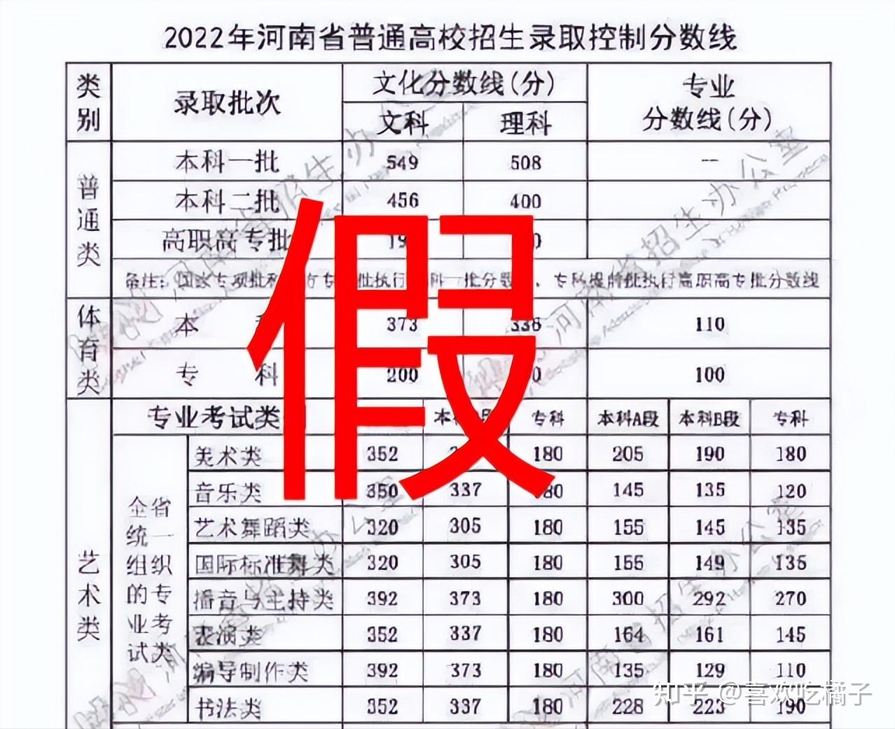 河南一本分?jǐn)?shù)線2024_2024河南高考分?jǐn)?shù)線_2029年河南本科線