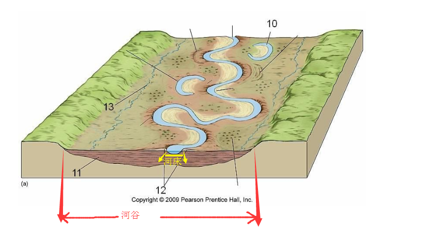 河床图片什么意思图片