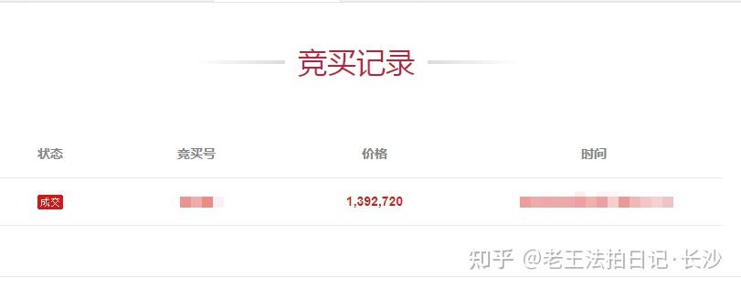 法拍房如何科学捡漏?看完你就知道了 - 知乎