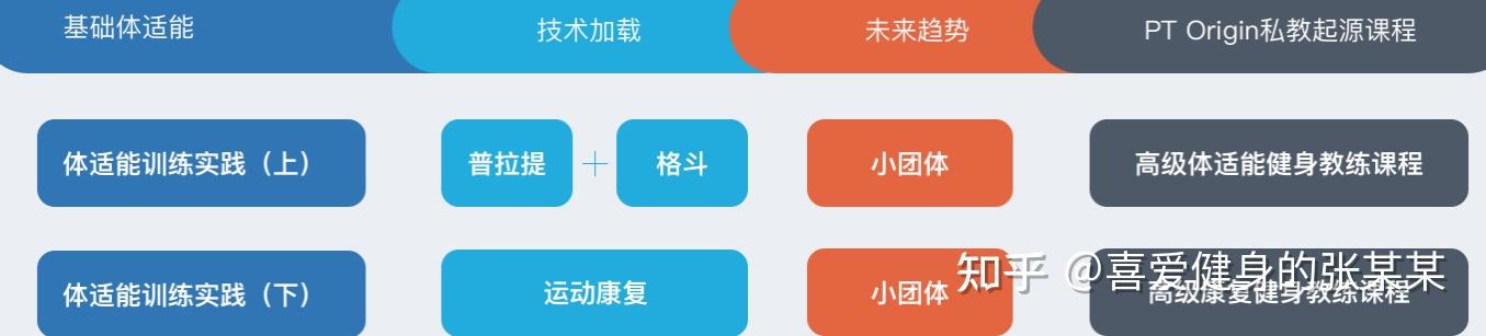 全职健身教练收入提升_国职证书考试攻略_教练 培训
