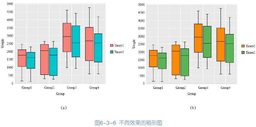 2013excel 如何画箱线图? - 知乎