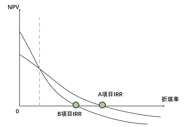 IRR函数 zhuanlan.zhihu.com