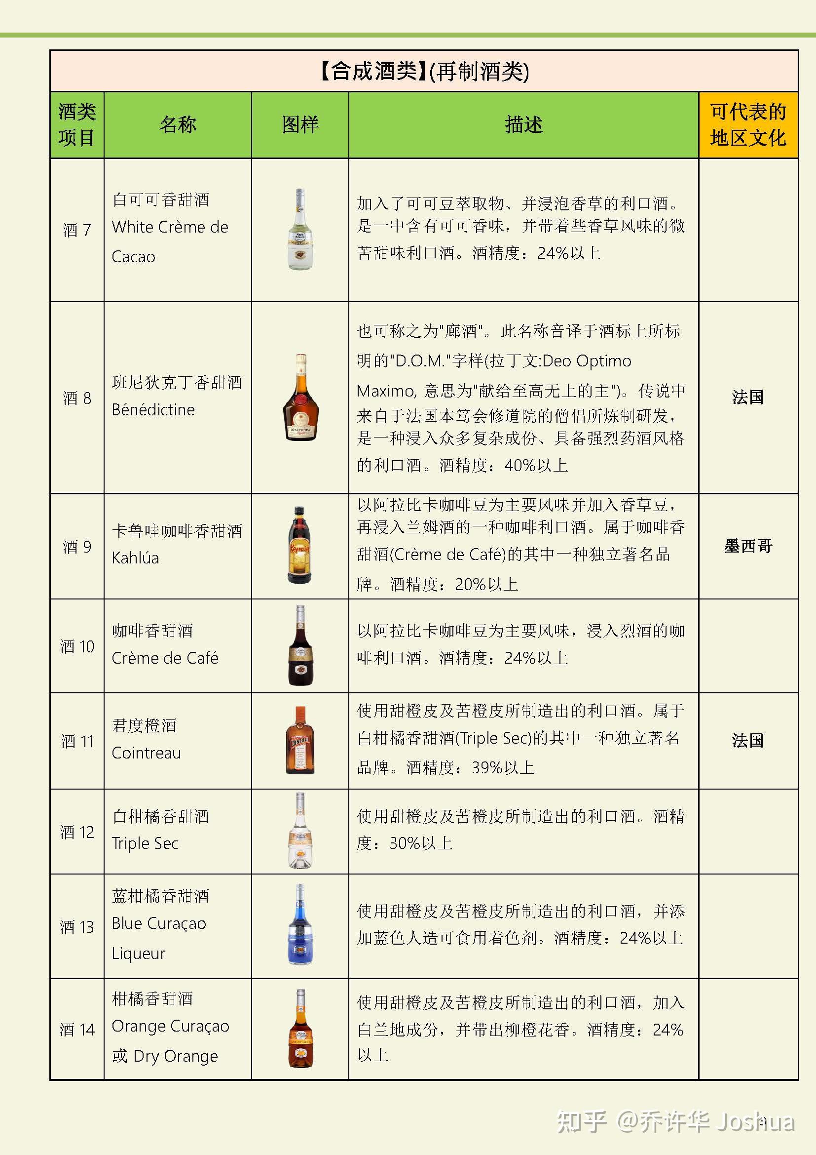 合成酒(再制酒; compounded alcoholic drink)