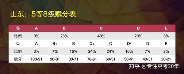 选对应大学专业的要求_六选三对应的大学专业_选对应大学专业怎么选