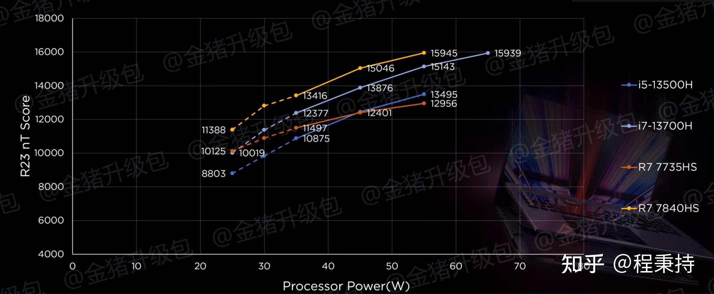 8745HS 机械革命无界15Pro 零刻SER8 性能与便携性平台的巅峰对决 vs (8745H属于什么档次)