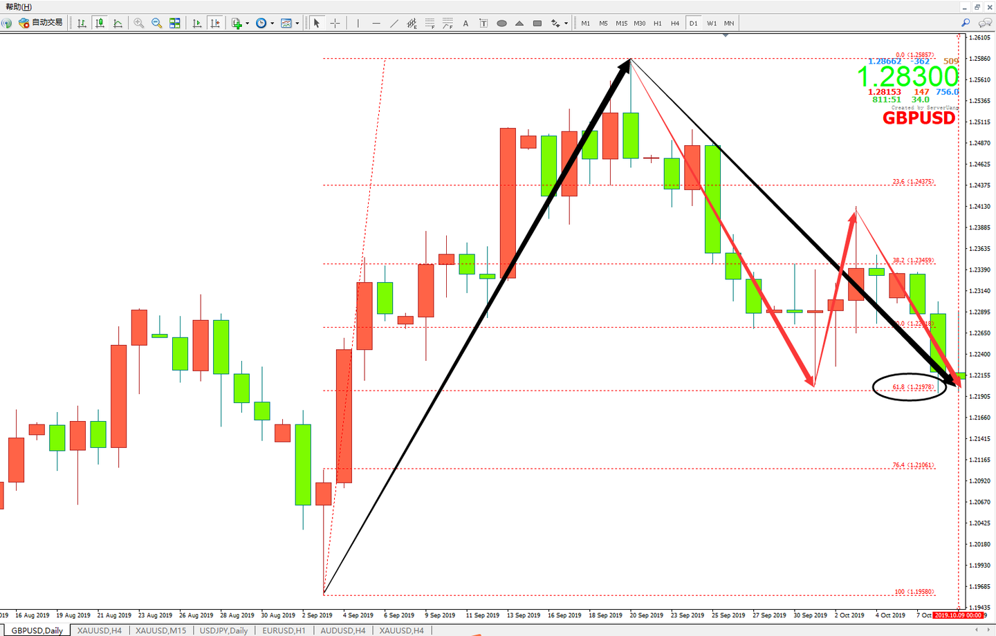 外汇交易技术笔记：三态系统核心——综合趋势分析完整的逻辑！ - 知乎