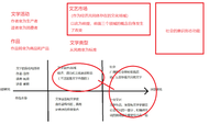 文化工业批判与救赎的美学从阿多诺说起 知乎