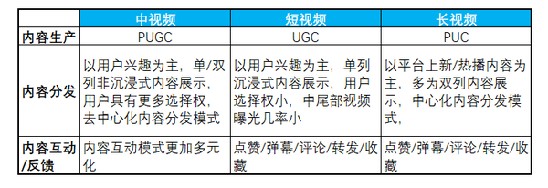 中視頻夥伴計劃|一個視頻發佈在三個平臺上，可以賺三份收益！。