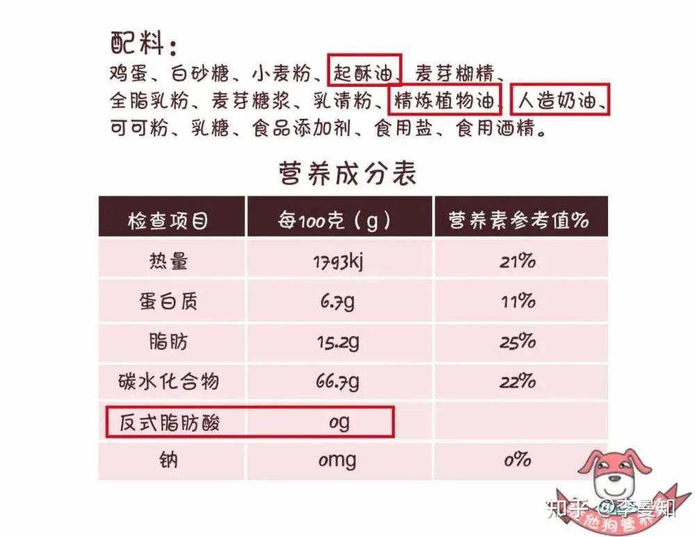如何读懂食品配料表和营养成分表 - 知乎