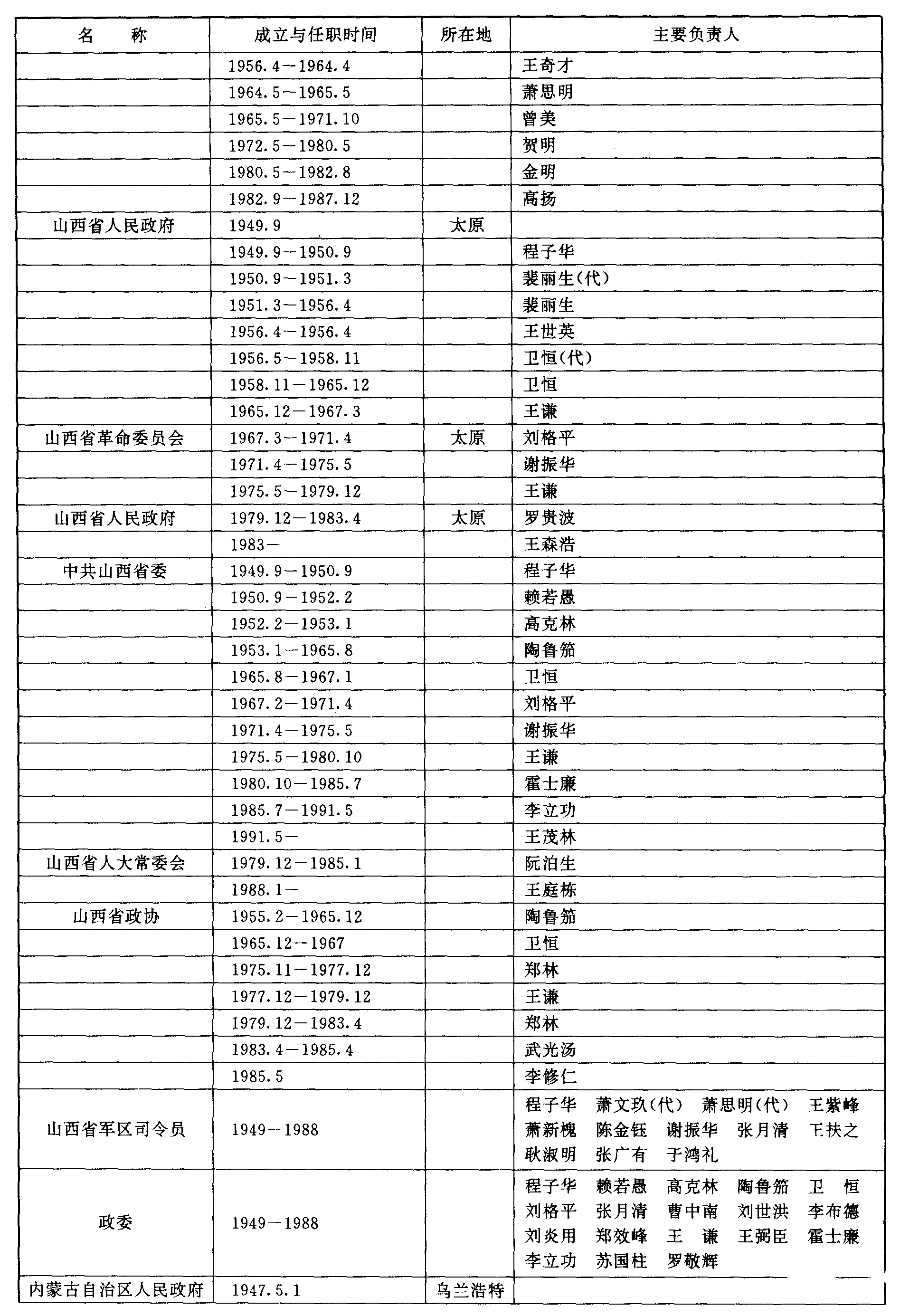 全国解放的先后顺序