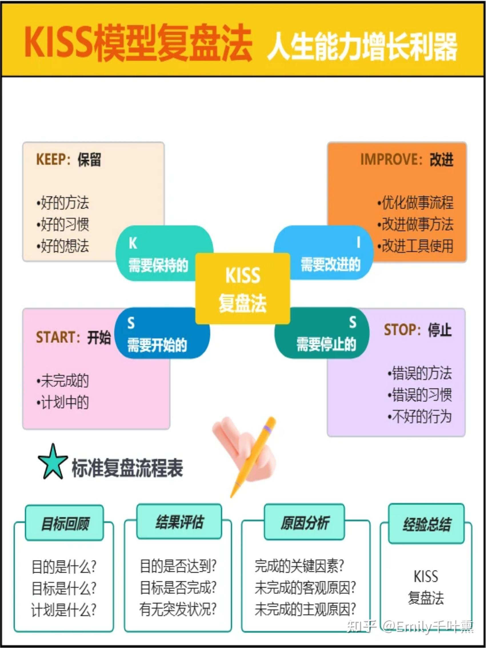 年末复盘10步搞定复盘法+4种复盘模型🔝 - 知乎