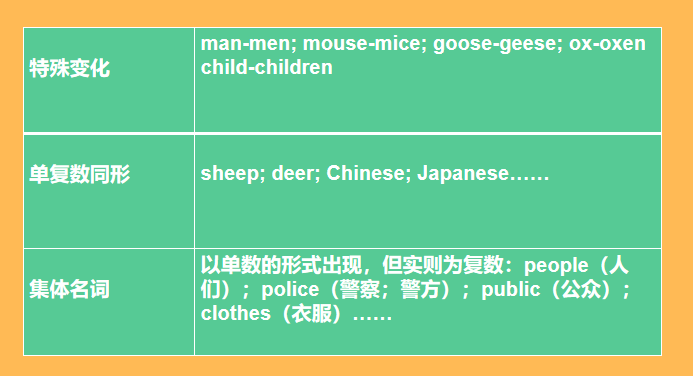 10分鐘搞懂英文的名詞在幹嘛聲音偵探