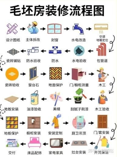 装修熬完90天,总结出这份「避坑全攻略」!附时间表+清单! - 知乎