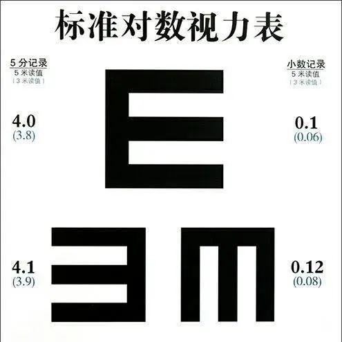 眼力测试图近视 字母图片