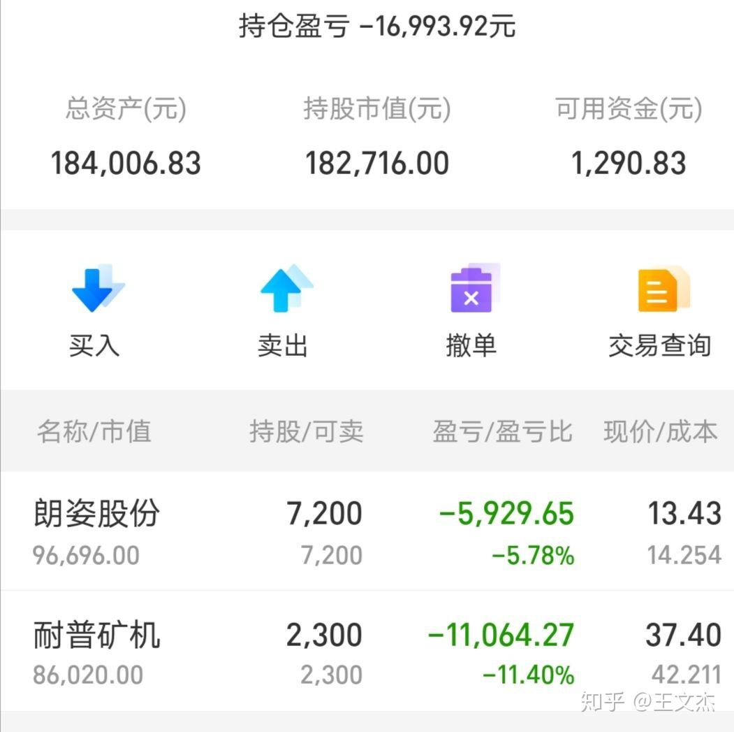 持仓一周亏了快十个点了