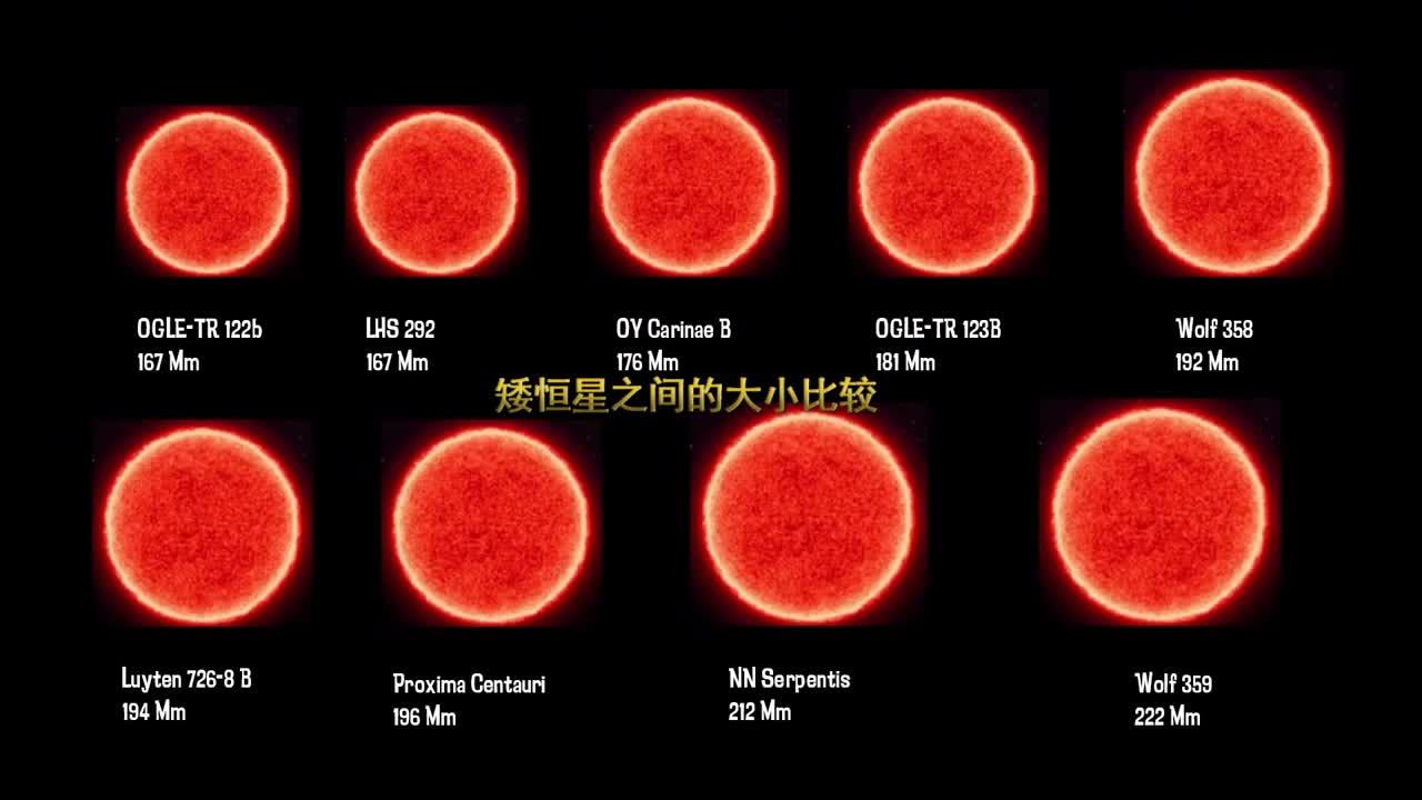 看这就是超大体积的恒星与太阳的比较