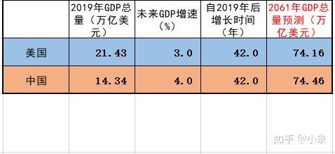 2020年世界gdp排名丶_2020年世界gdp排名(2)