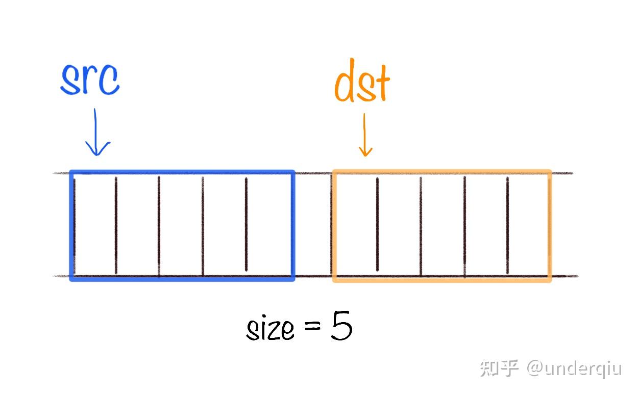 面试社死现场之memcpy实现