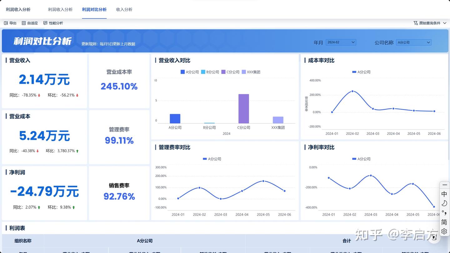 终于有人把盈亏平衡分析说明白了- 知乎