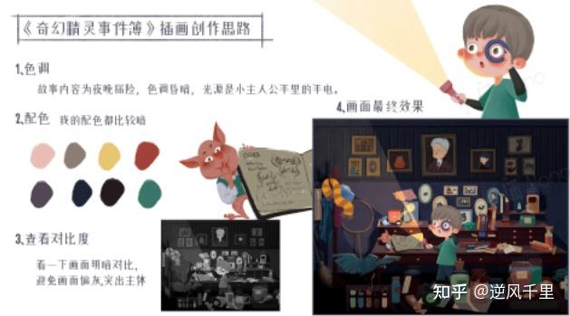 学插画丨零基础、初级基础如何学插画?新手学插画建议!! 这篇帮你理清思路!