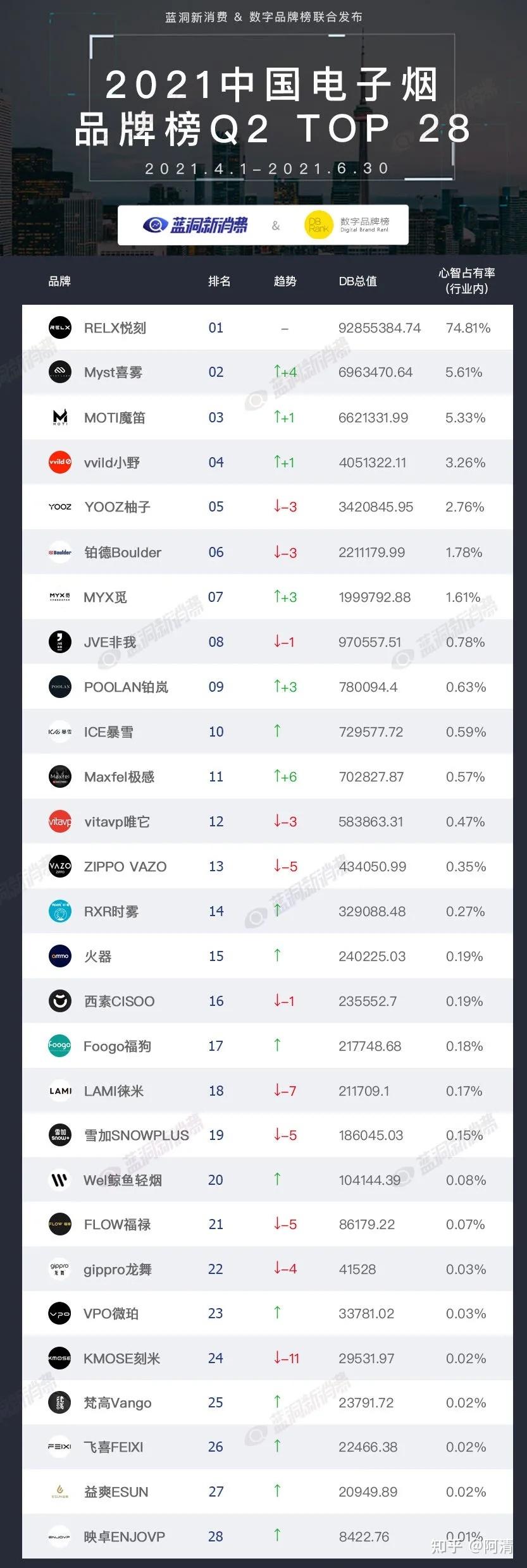 電子煙2021最新排行榜