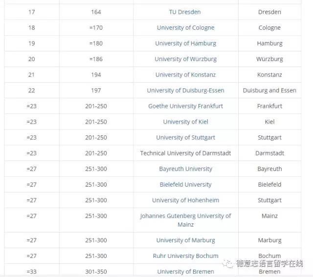 英语高校排名_小栗旬热血高校(2)