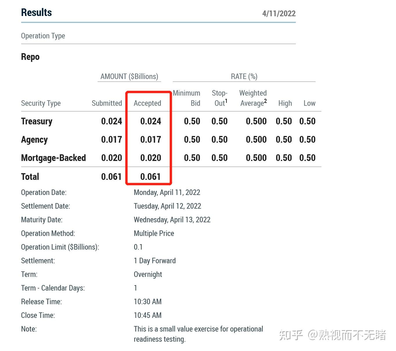 美国国内回购便利SRF异动- 知乎