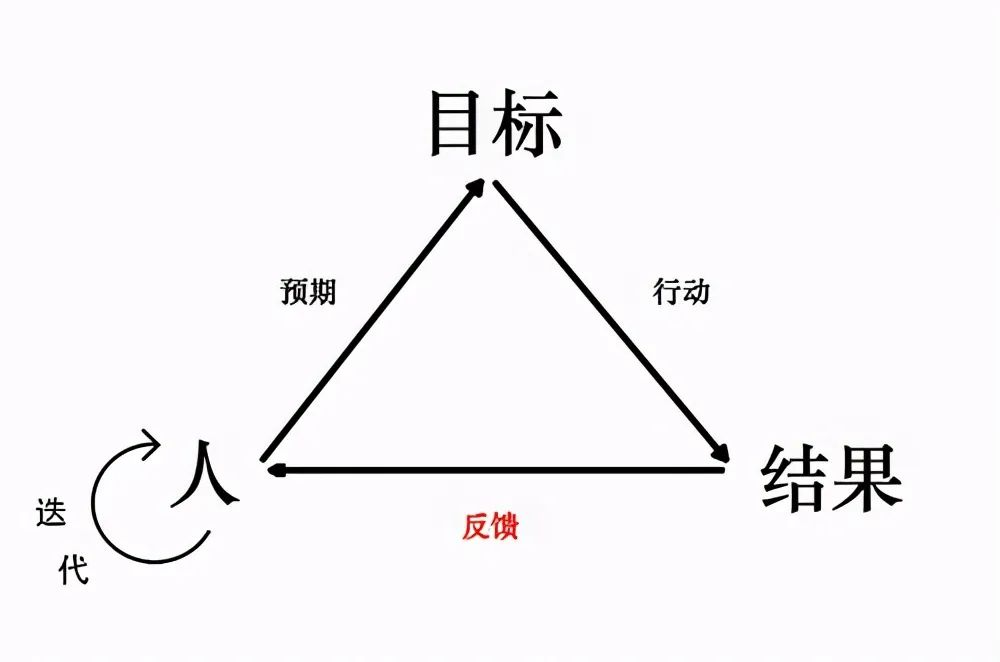 记住设定目标的一个要点 少即是