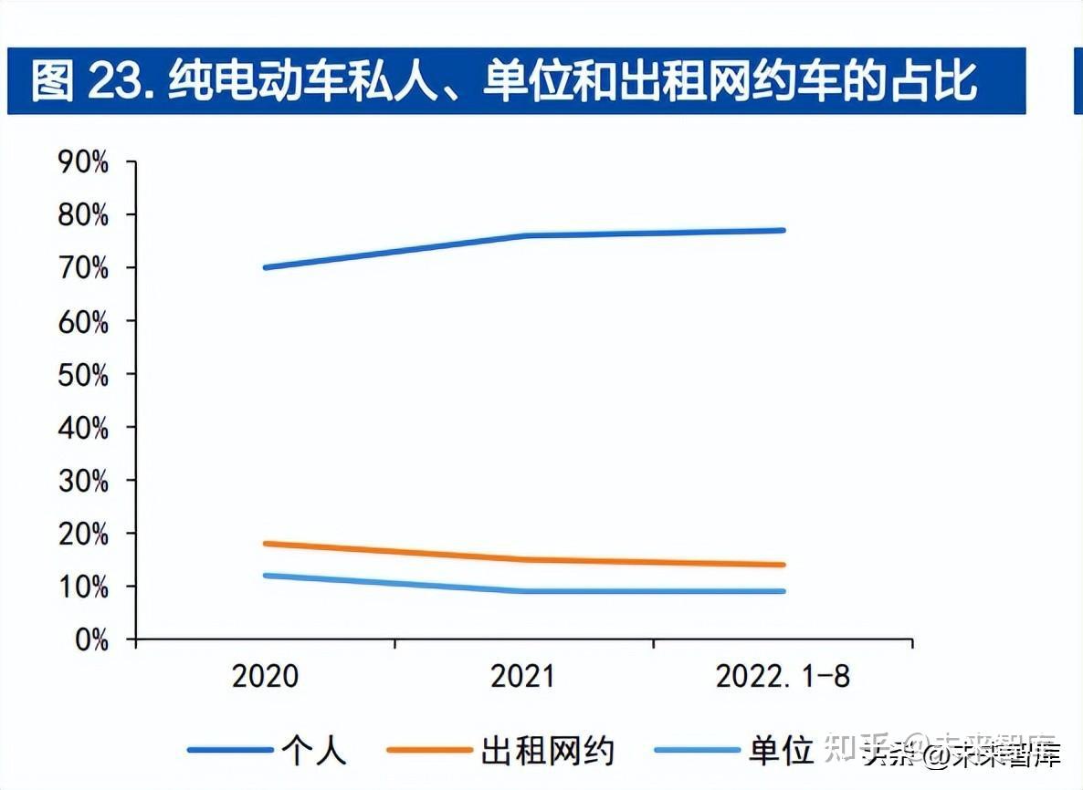 汽车行业深度研究报告:智能电动引领行业变革,自主崛起正当时插图3 汽车行业深度研究报告:智能电动引领行业变革,自主崛起正当时插图3