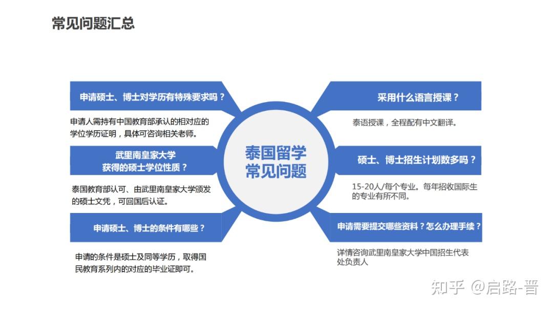 海外硕博学历提升需要什么样的条件和要求