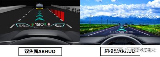 汽车HUD研究: AR-HUD密集上车 本土供应商领跑 - 知乎
