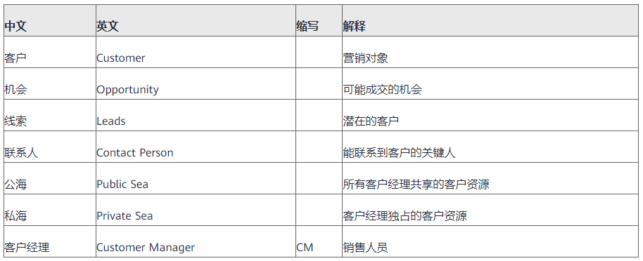 跨越DDD從理論到工程落地的鴻溝