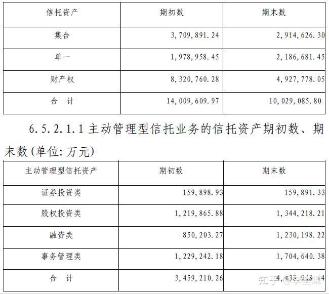 金谷信托怎么样