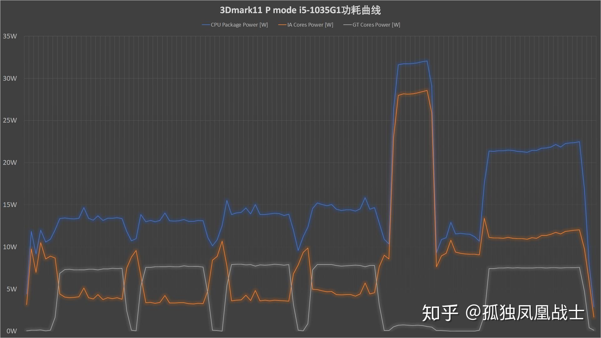 點評intel10代酷睿移動版性能測試四icelakeu顯卡篇