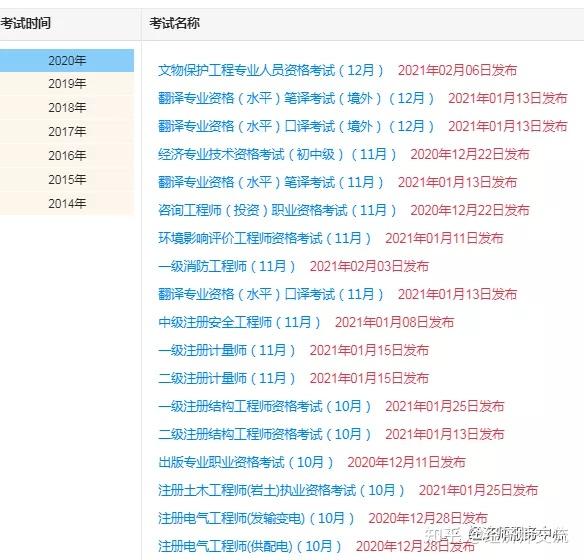 2000年以前的中级经济师证如何查询_2000年以前关于年轻这首诗的译文_中级物流师证有用吗