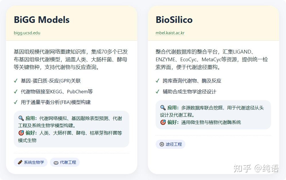 代谢组学数据库完全手册：从化合物鉴定到通路解析 · 一站式选用指南 - 知乎