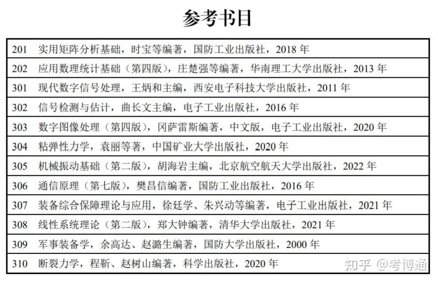 海军航空大学2025年研究生招生简章 - 知乎