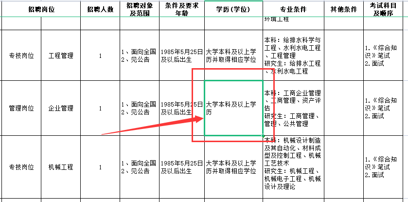 事业单位有毕业证才能考吗（事业单位有毕业证才能考吗）