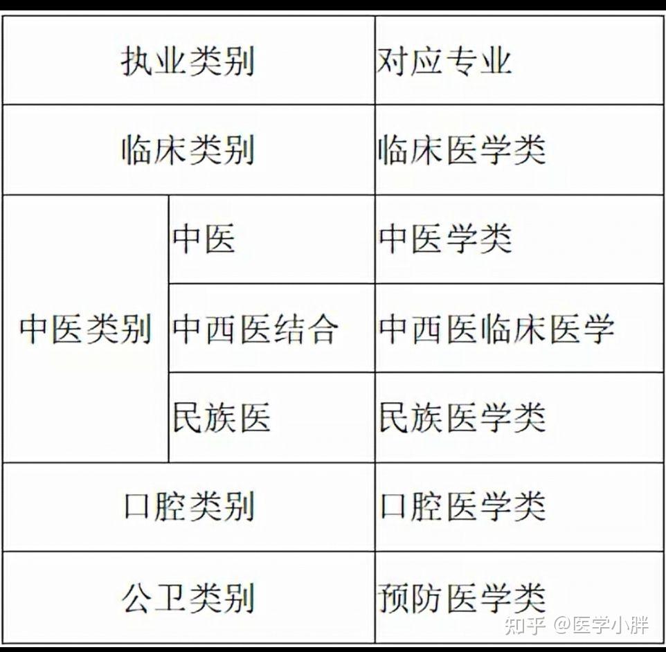 中西醫臨床專業考研可以報考西醫臨床醫學嗎