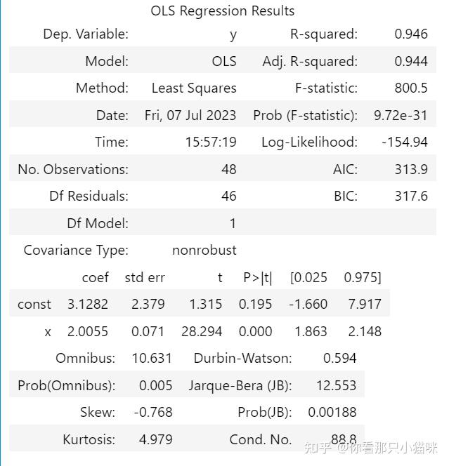 statsmodels ols computation explained in detail using... 线性回归(Linear Regression)模型详解(含python 代码) - 知乎